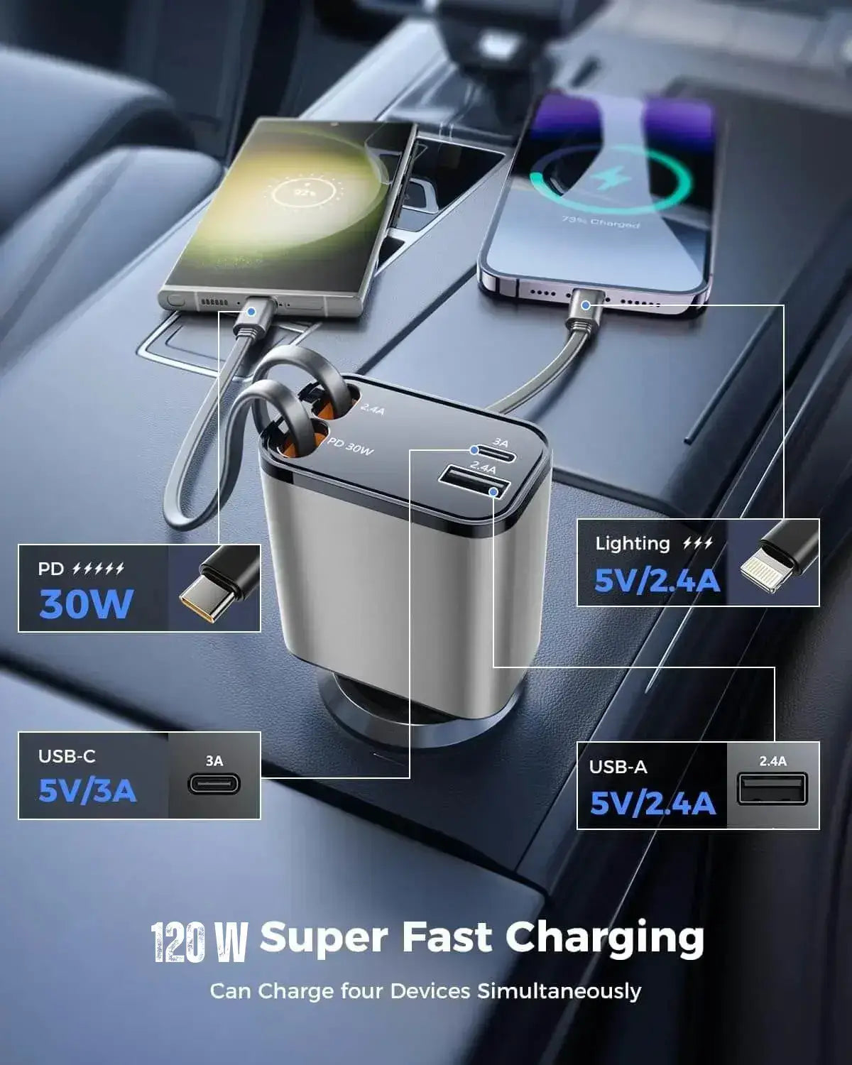 Cargeo® 4 in 1 Cable Car Charger 120 W